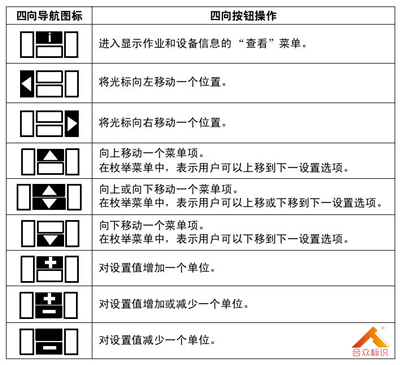 圖7