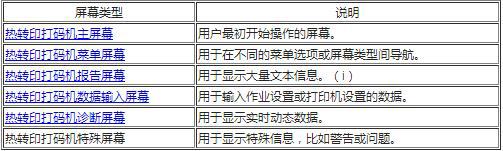 圖2