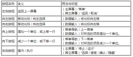 圖2