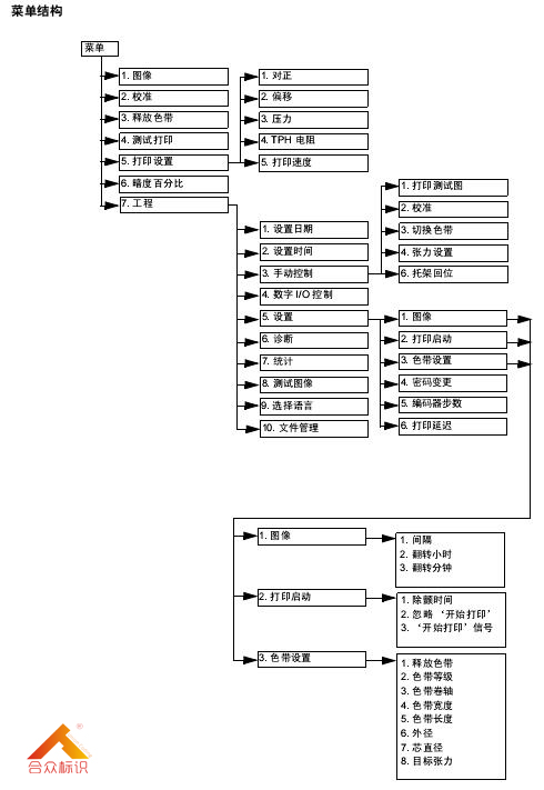 圖1