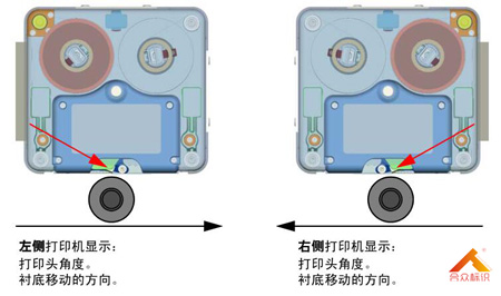 連續型打碼機打印方向