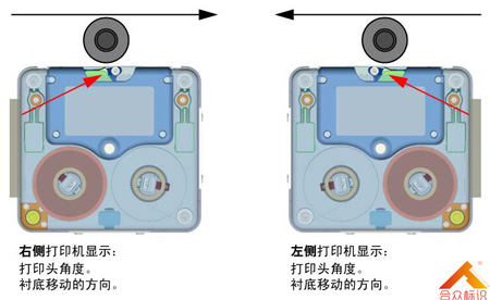 連續型打碼機打印方向