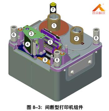 間斷型熱轉印打碼機組件
