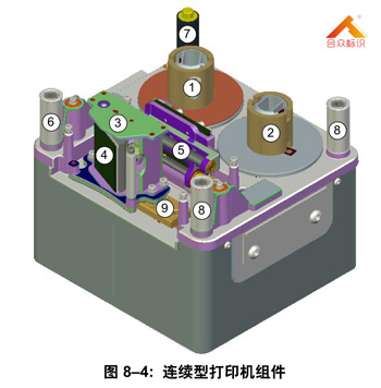 連續型熱轉印打碼機組件