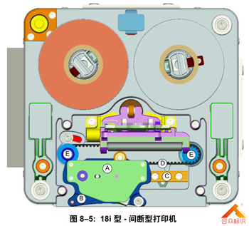 間斷型熱轉(zhuǎn)印打碼機